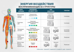 ЧЭНС-01-Скэнар в Туапсе купить Скэнар официальный сайт - denasvertebra.ru 